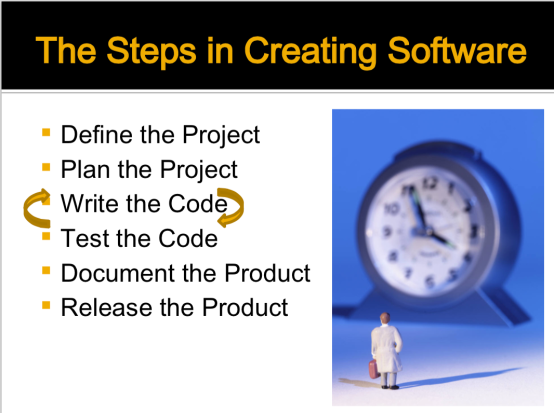 Software design steps outlined